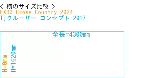 #EX30 Cross Country 2024- + Tjクルーザー コンセプト 2017